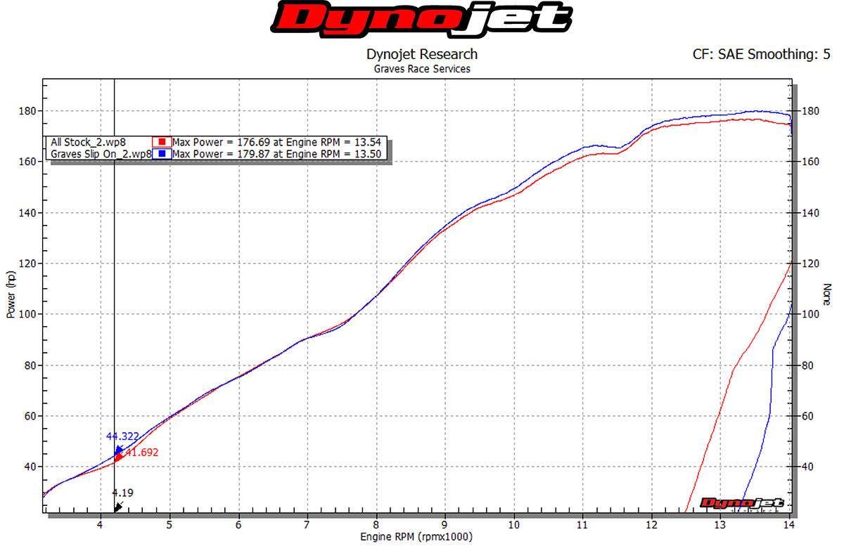 Graves Motorsports BMW S1000rr Carbon Cat Back Slip-On 2015-2016